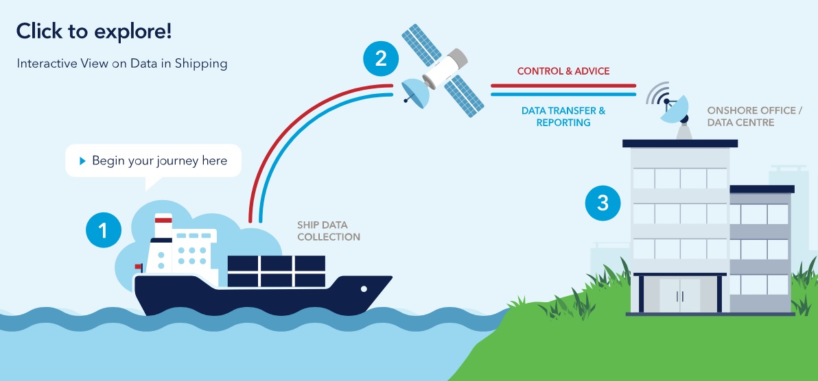 Updated shipping. МСТ Шиппинг руководство. Tail shaft monitoring System form DNV gl. Ship shipping shipping ships shipping ships смысл выражения. ЭФЭМДЖИ Шиппинг энд Форвардинг +Рижский.