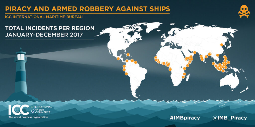 Maritime piracy in 2017 reaches 22-year low, says IMB