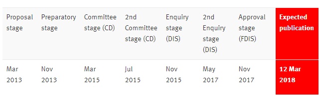 ISO 45001: Before &#038; After