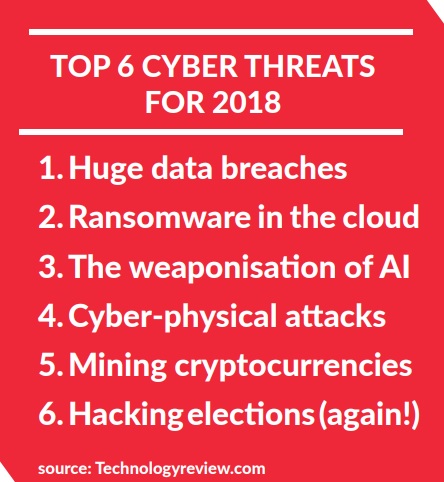 Top 6 cyber threats for 2018