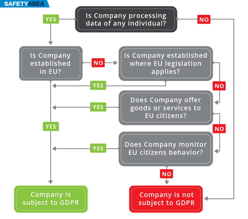 Cyber security in the EU GDPR framework