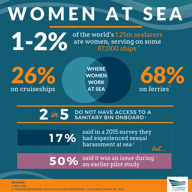 The role of women in shipping continues to grow