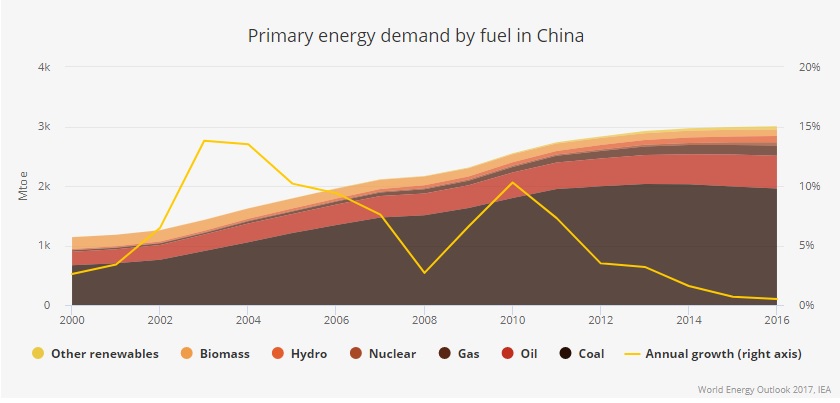 Watch: Which factors shape global energy system by 2040