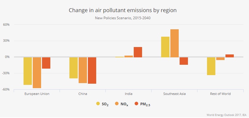 Watch: Which factors shape global energy system by 2040