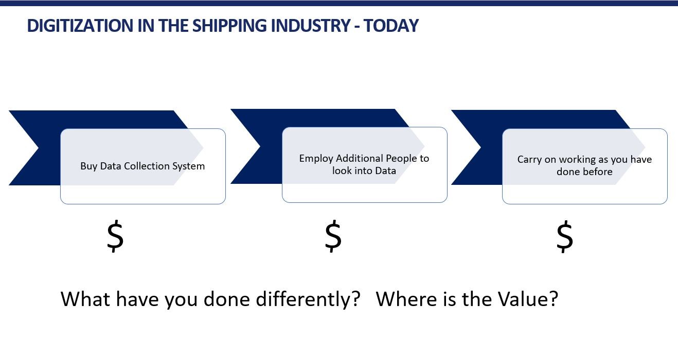 Are you a Digital Shipping Business&#8230;&#8230;. or do you just spend money on data?
