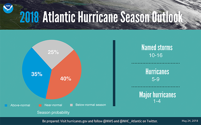 Watch: NOAA predictions on 2018 Atlantic hurricane season