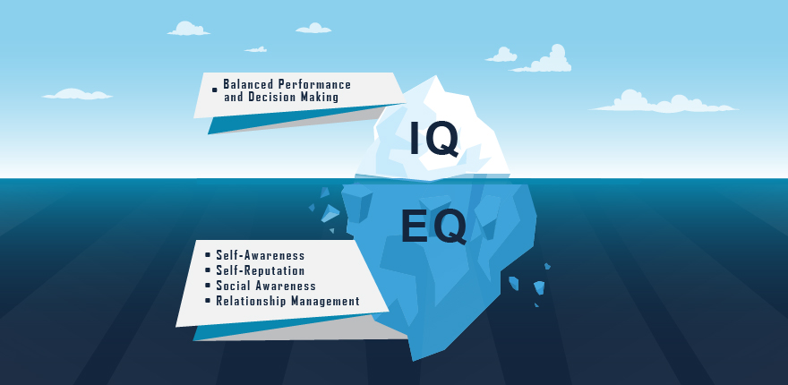 Emotional Intelligence: Why it can matter more than IQ?