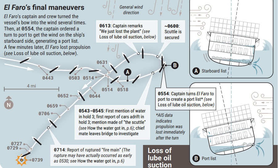 NTSB: Key safety lessons from El Faro disaster