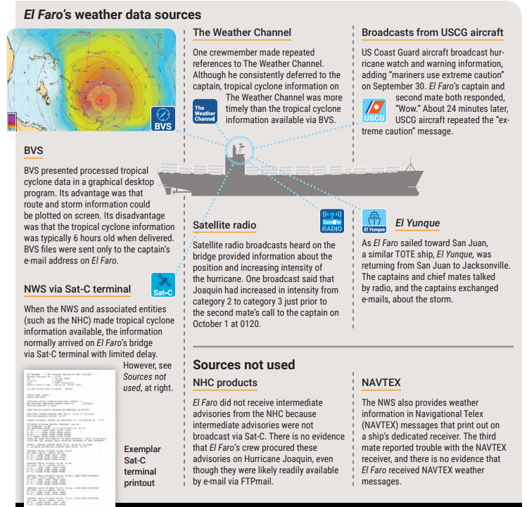 NTSB: Key safety lessons from El Faro disaster