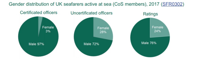 Seafarers figures in UK shipping industry for 2017