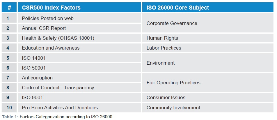 Shipping survey reveals growth in CSR as industry embraces sustainable practices