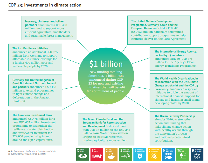 UN Climate Change: Key actions through 2017