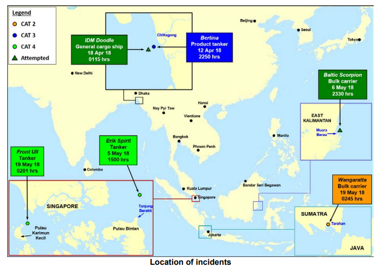 Six piracy incidents reported to ReCAAP ISC last week