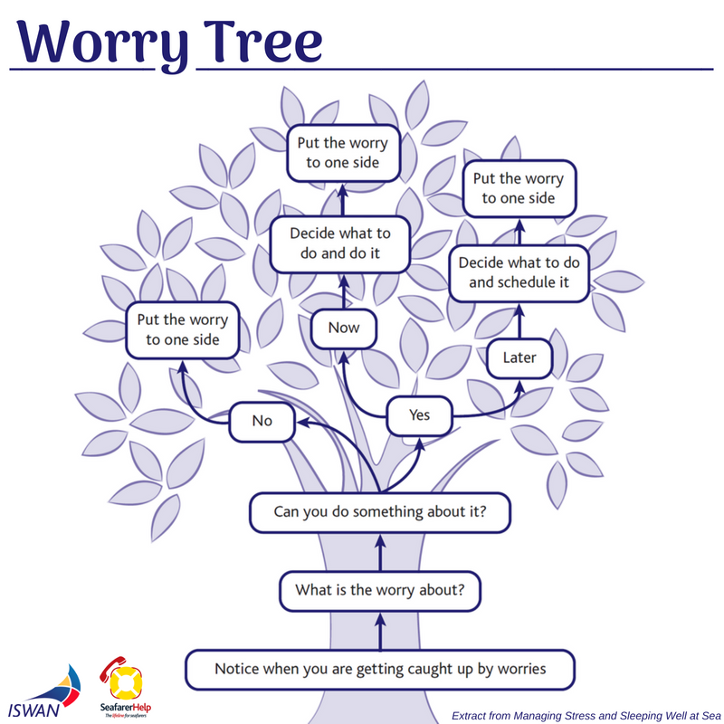 worry-tree