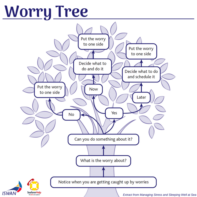 The worry tree activity for anxious feelings Support for Parents from