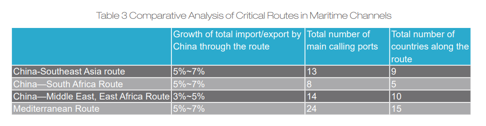 Maritime Silk Road: Critical routes in maritime channels