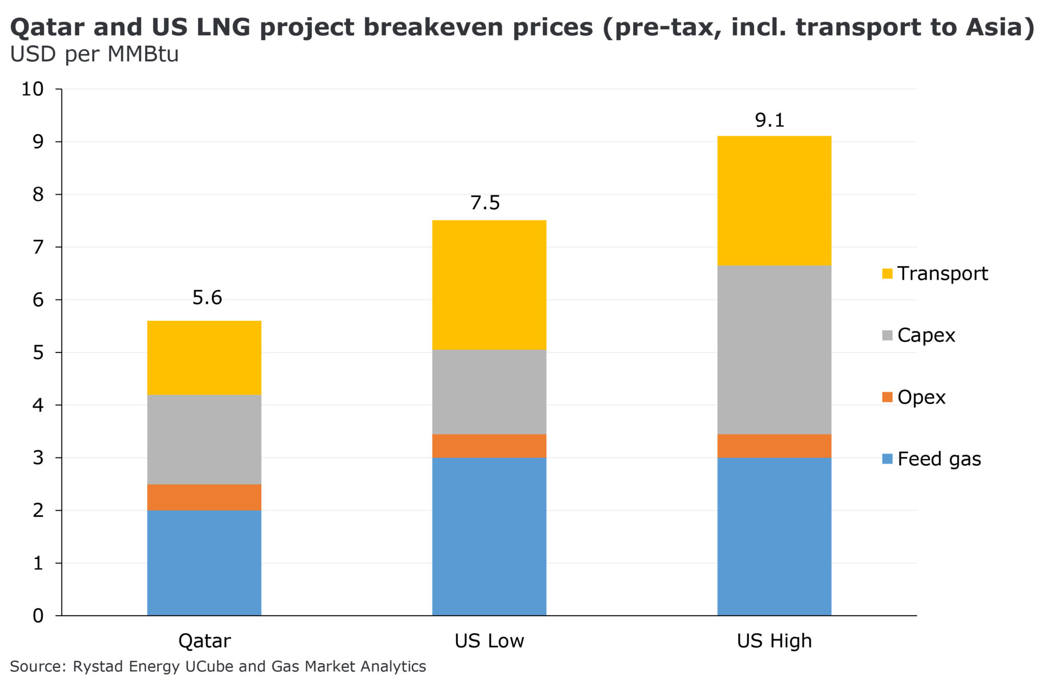 Qatar could &#8216;win the race&#8217; for new liquefaction projects