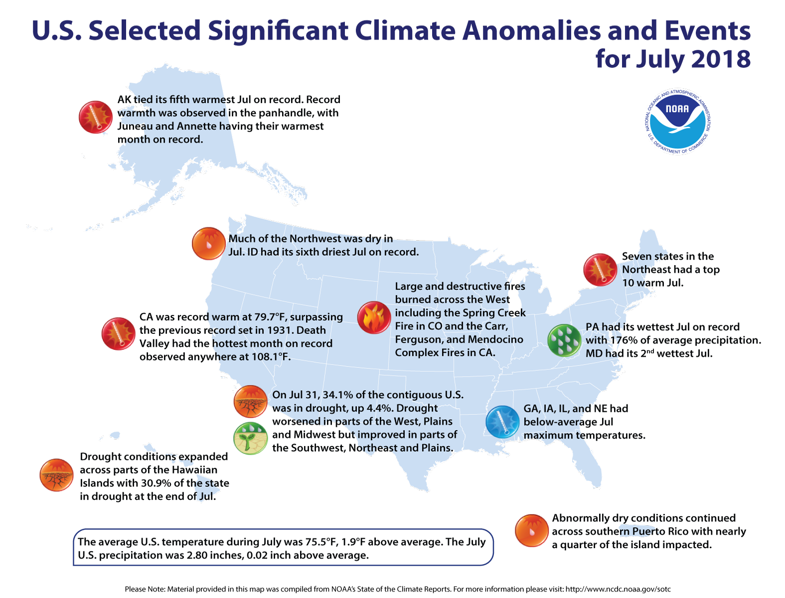 May-July 2018 was the warmest period ever for the US