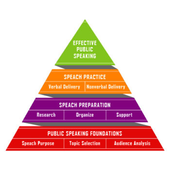 7 Tips For Successful Public Speaking - SAFETY4SEA