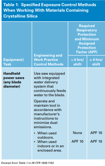 Crystalline Silica Standards expand to maritime industry