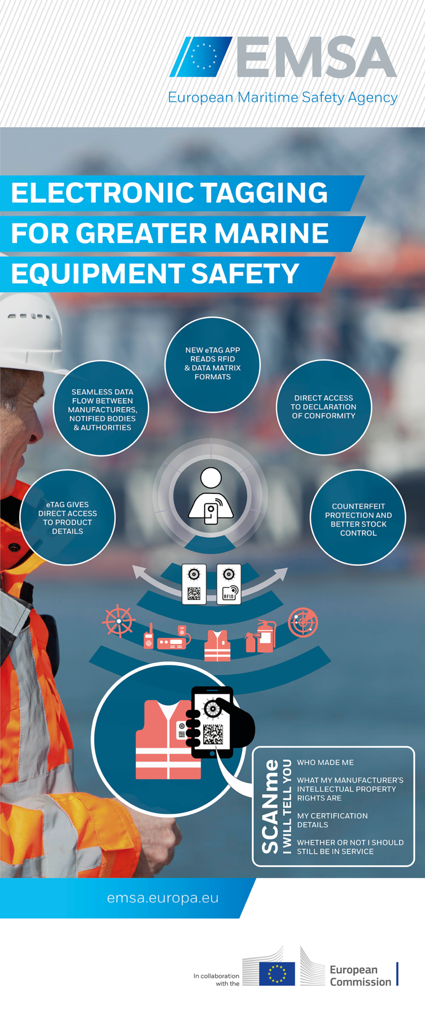 Infographic The Benefits Of Electronic Tags Safety4sea