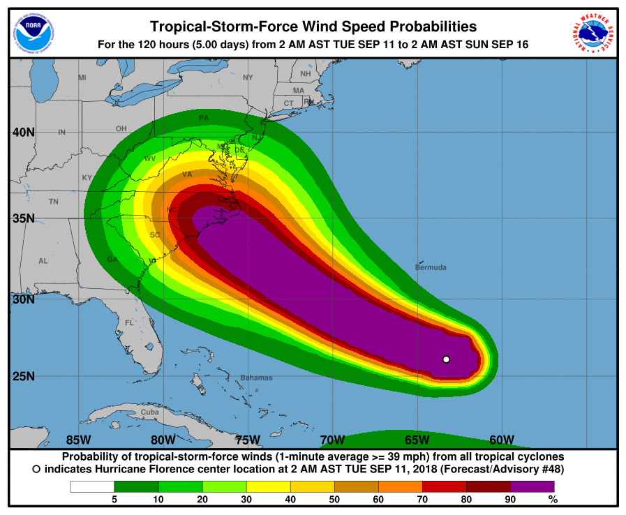 USCG: Safety tips ahead Hurricane Florence