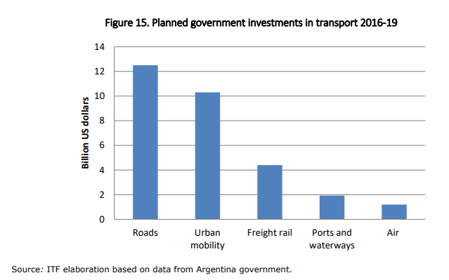 The container port of Buenos Aires in the mega-ship era