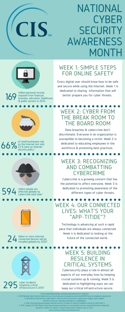 Infographic: October is cyber security awareness month