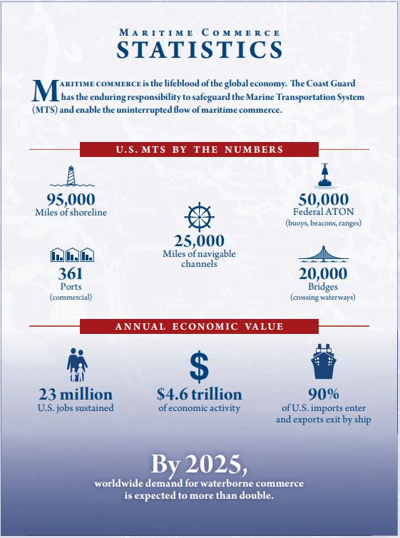 USCG outlines new Maritime Commerce Strategy