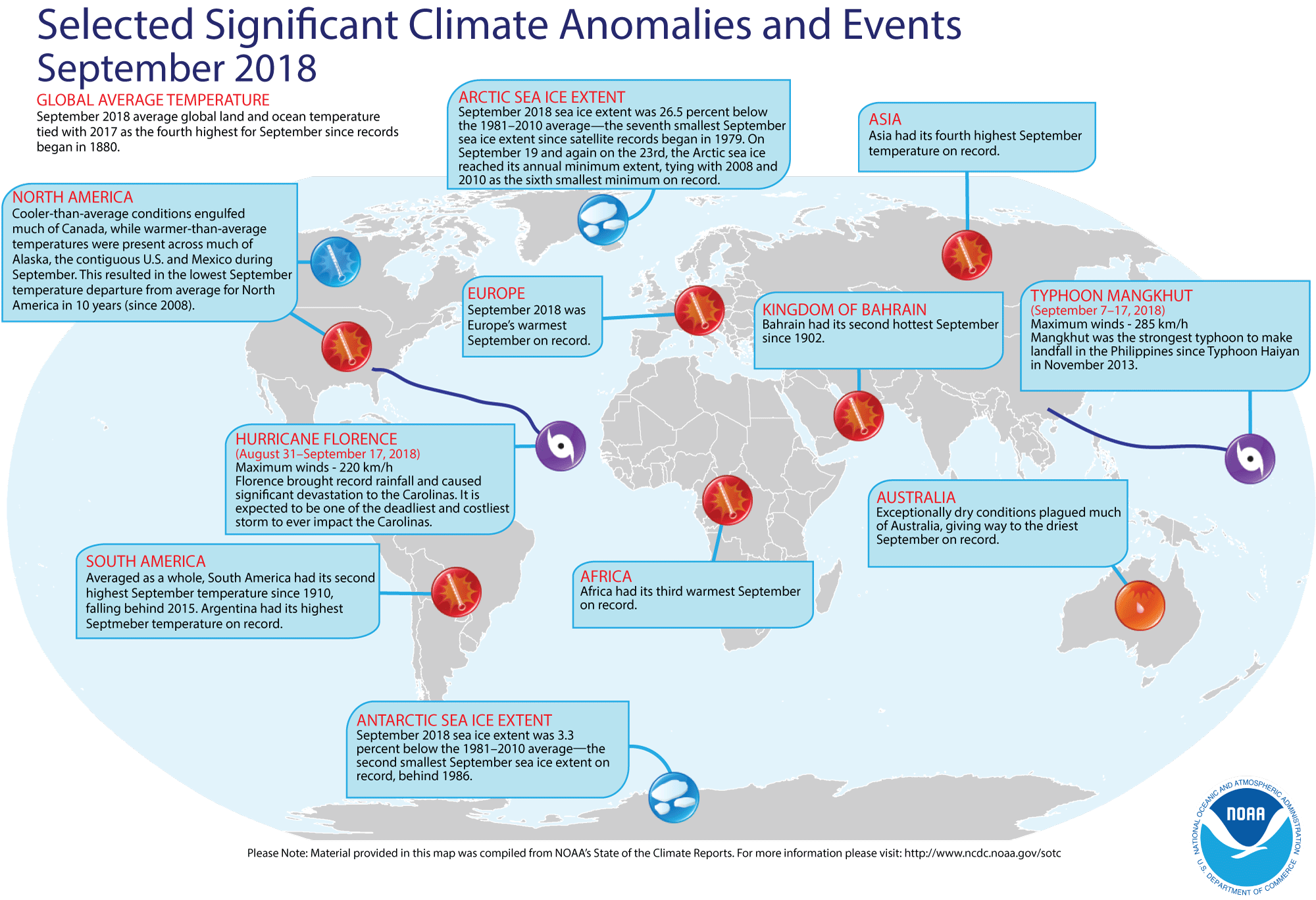 September 2018 was the 4th hottest on record SAFETY4SEA