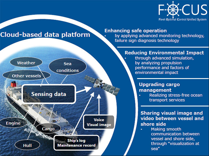 MOL, partners launch smart ship control project