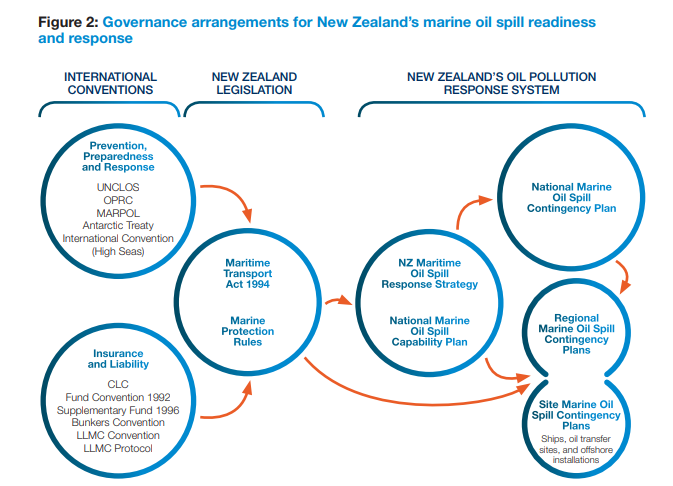 Maritime NZ unveils Oil Spill Response Strategy 2018-2022