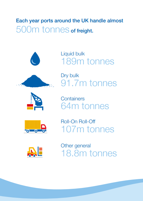 A series of infographics highlights economic value of UK ports
