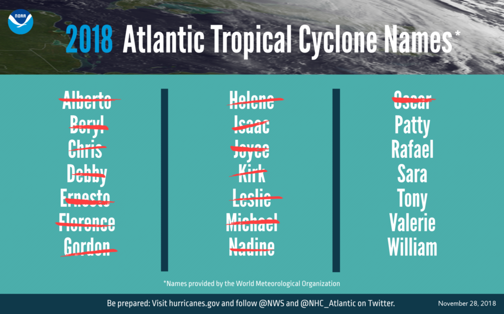 Watch: 2018 Atlantic hurricane season concludes