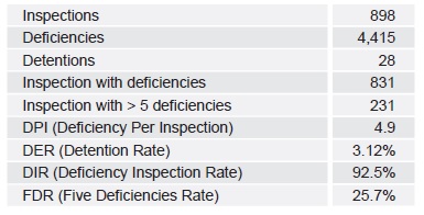 PSC Focus: Hong Kong performance