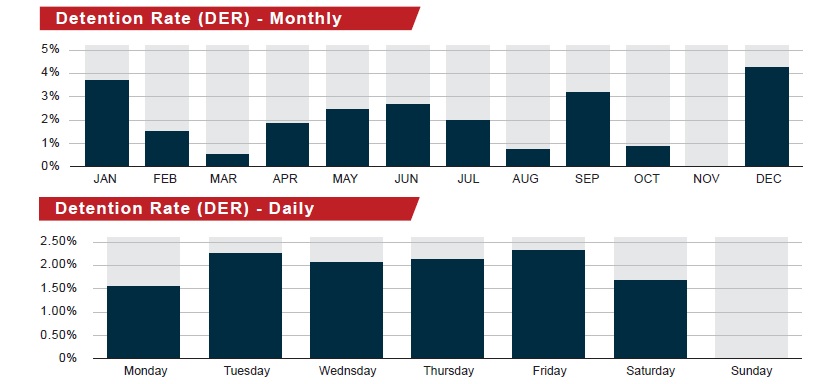 PSC Focus: Hong Kong performance