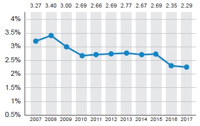 PSC Focus: Paris MOU performance during last decade