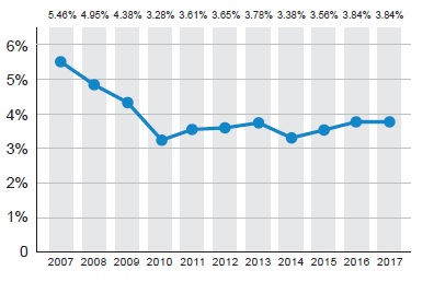 PSC Focus: Paris MOU performance during last decade