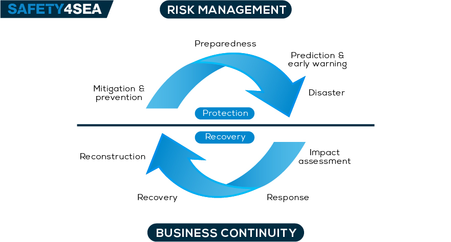 Crisis management explained: The shipping industry case