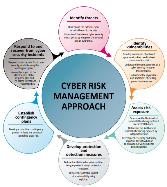 a-risk-manager-s-approach-to-cyber-security-compass-cyber-security