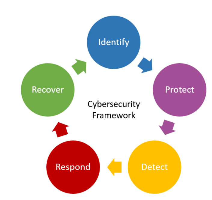 Best practices to manage cyber risk - SAFETY4SEA