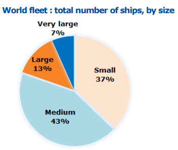 Equasis: The world merchant fleet in 2017