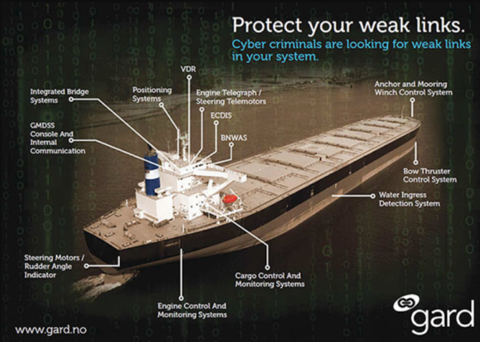 Gard: 3 tips to strengthen cyber procedures onboard