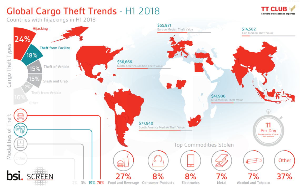 Report The impact of cargo theft on global supply chains SAFETY4SEA