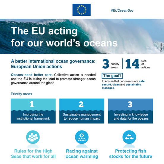 How EU is working for safer and cleaner oceans