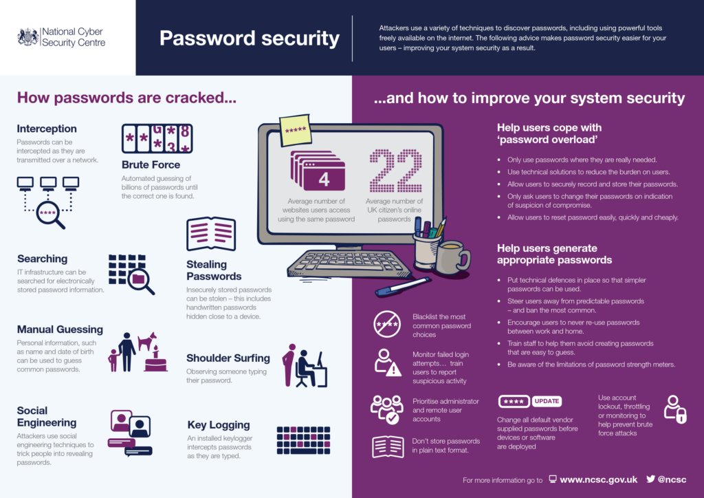 Infographic: How passwords are cracked