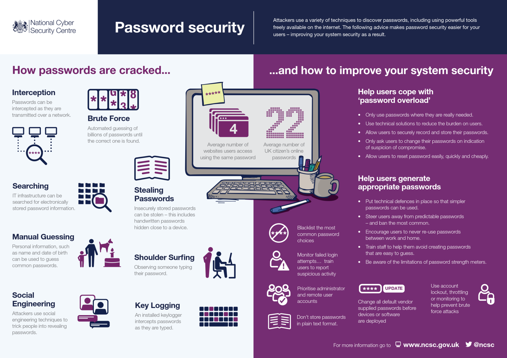 Infographic: How Passwords Are Cracked - SAFETY4SEA