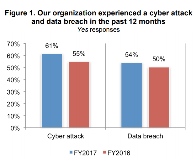 How cyber attacks affect small and medium businesses