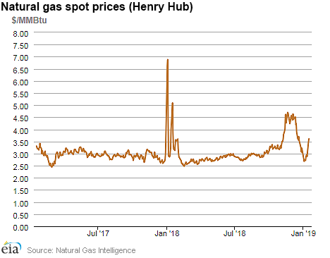 EIA: US LNG exports decrease week on week