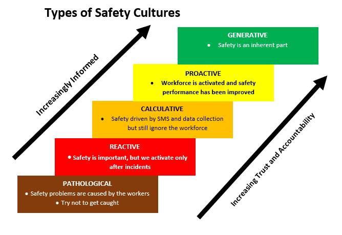 Safety Management: Measuring Maturity